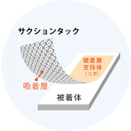 吸着フィルム