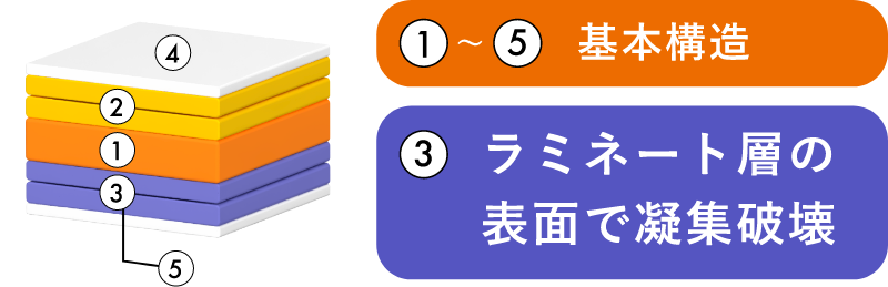 イージーセパレートユポ 基本構造