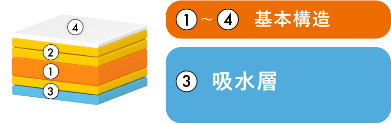 アクアユポ 基本構造