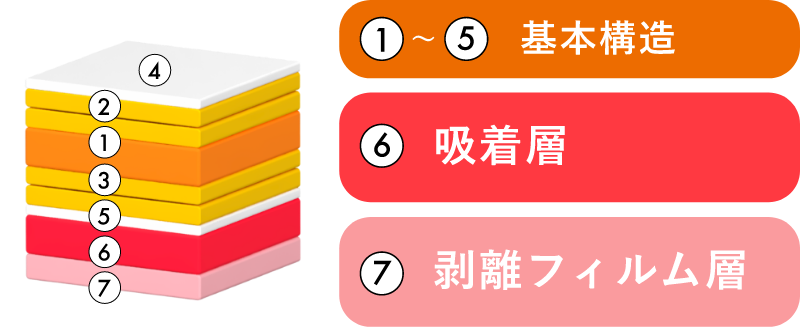 サクションタックユポ 基本構造