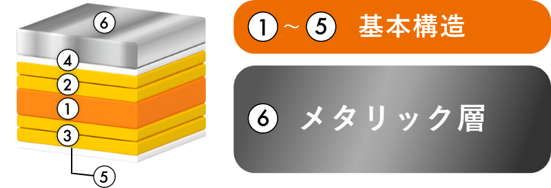 メタリックユポ 基本構造