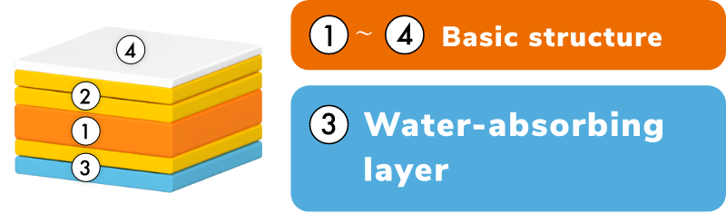 YUPO Aqua