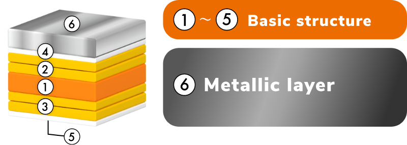 YUPO Metalized