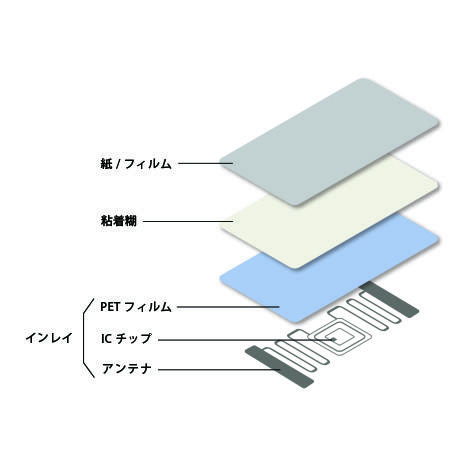 RFID①.jpg