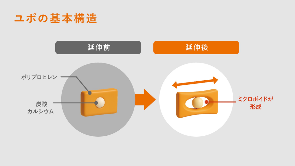 画像③ユポの基本構造.png