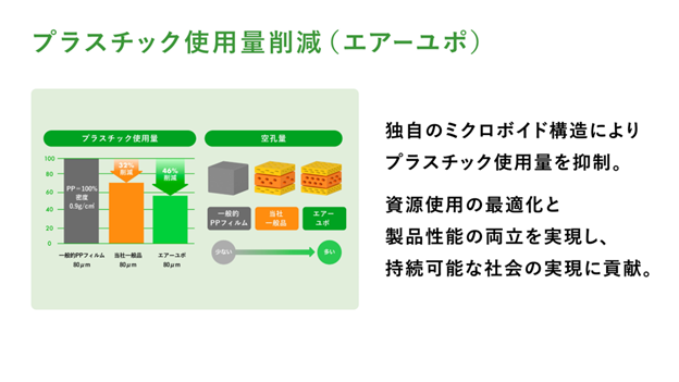 画像⑦プラスチック使用量削減(エアーユポ).png