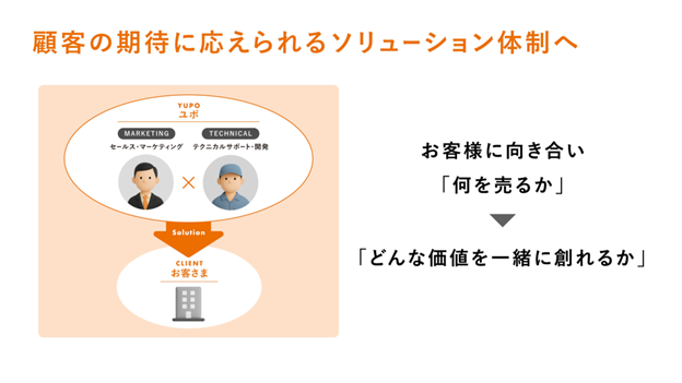 画像②顧客の期待に応えられるソリューション体制へ.png
