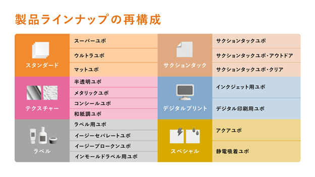 画像⑤製品ラインナップの再構成.png